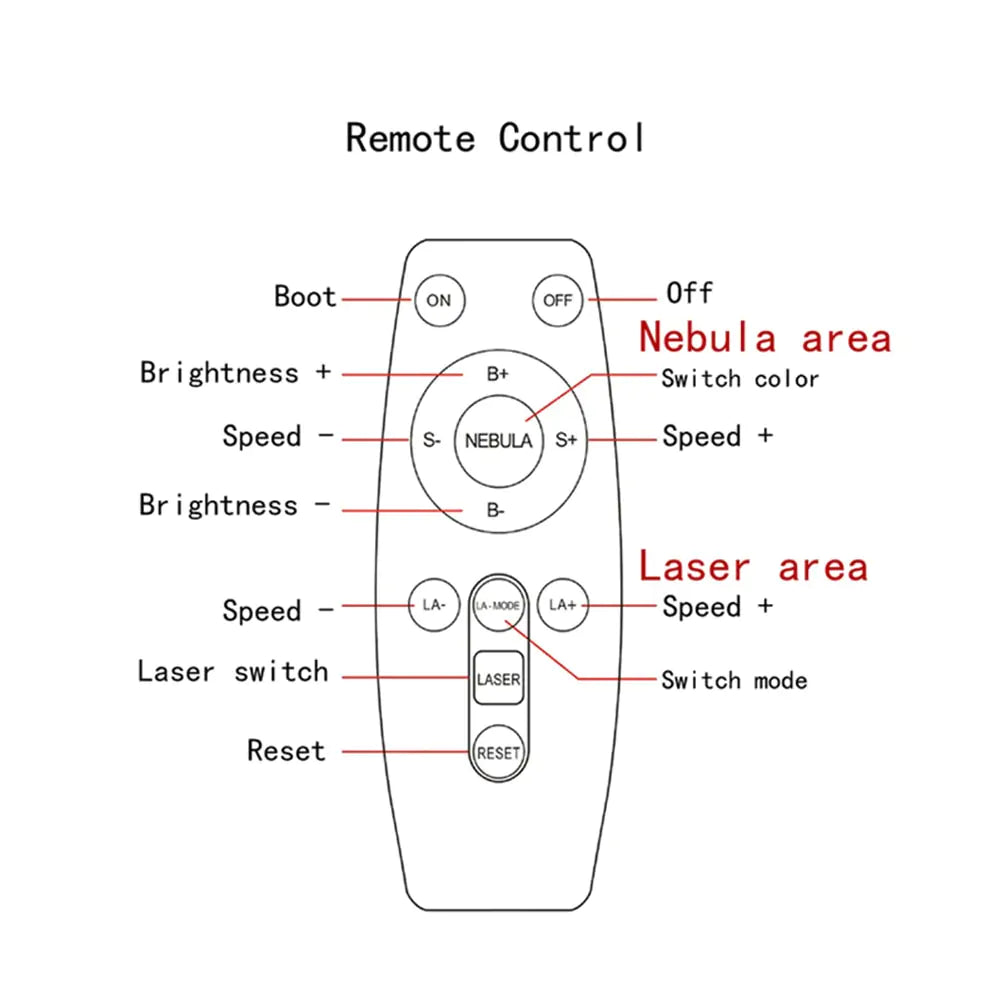 NOVA Astronaut Projector